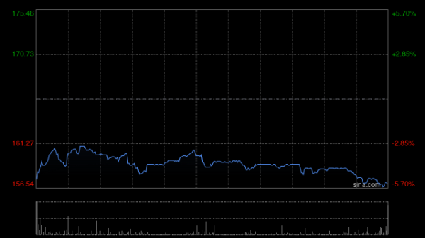 中金：维持禾赛-W跑赢行业评级 目标价217.00港元