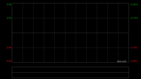 超盈国际控股发布年度业绩 股东应占溢利5.51亿港元同比减少9.3%